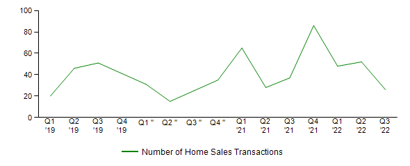 Sales Activity